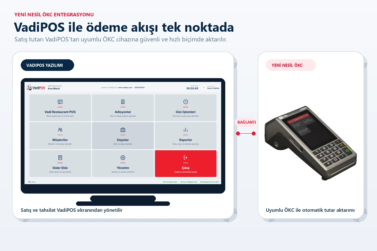 Yeni Nesil ÖKC Entegrasyonu